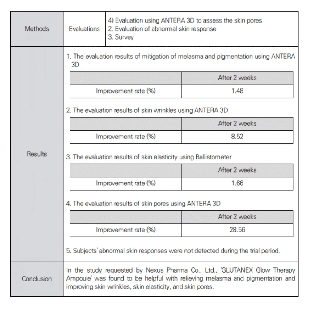 glutanex glow therapy ampoule