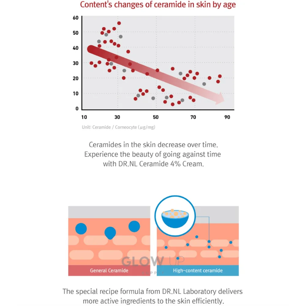 dr nl ceramide cream